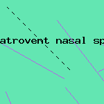 atrovent is used for what

