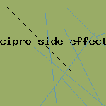cipro tendon rupture time