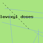 levoxyl libido
