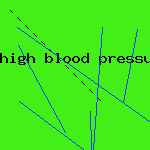 diastolic blood pressure
