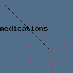 medication