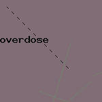 overdose
