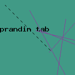prandin