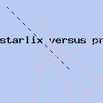 starlix versus prandin
